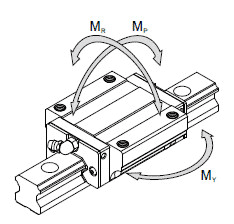 直線導(dǎo)軌的額定負荷與壽命
